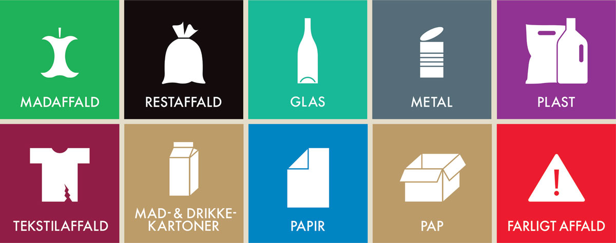 De ti affaldsfraktioner: madaffald, restaffald, glas, metal, plast, tekstilaffald, mad- og drikkekartoner, papir, pap og farligt affald